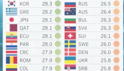 mk体育下载-足球天文台：中超球员平均年龄全球最高，意甲平均身高登顶