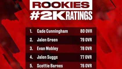 mk体育下载-新一批2K球员能力值出炉 状元80力压榜眼格林79