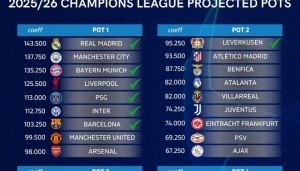 mk体育-祝贺！国米提前3轮锁定欧冠资格，下赛季欧冠36强已确定9席